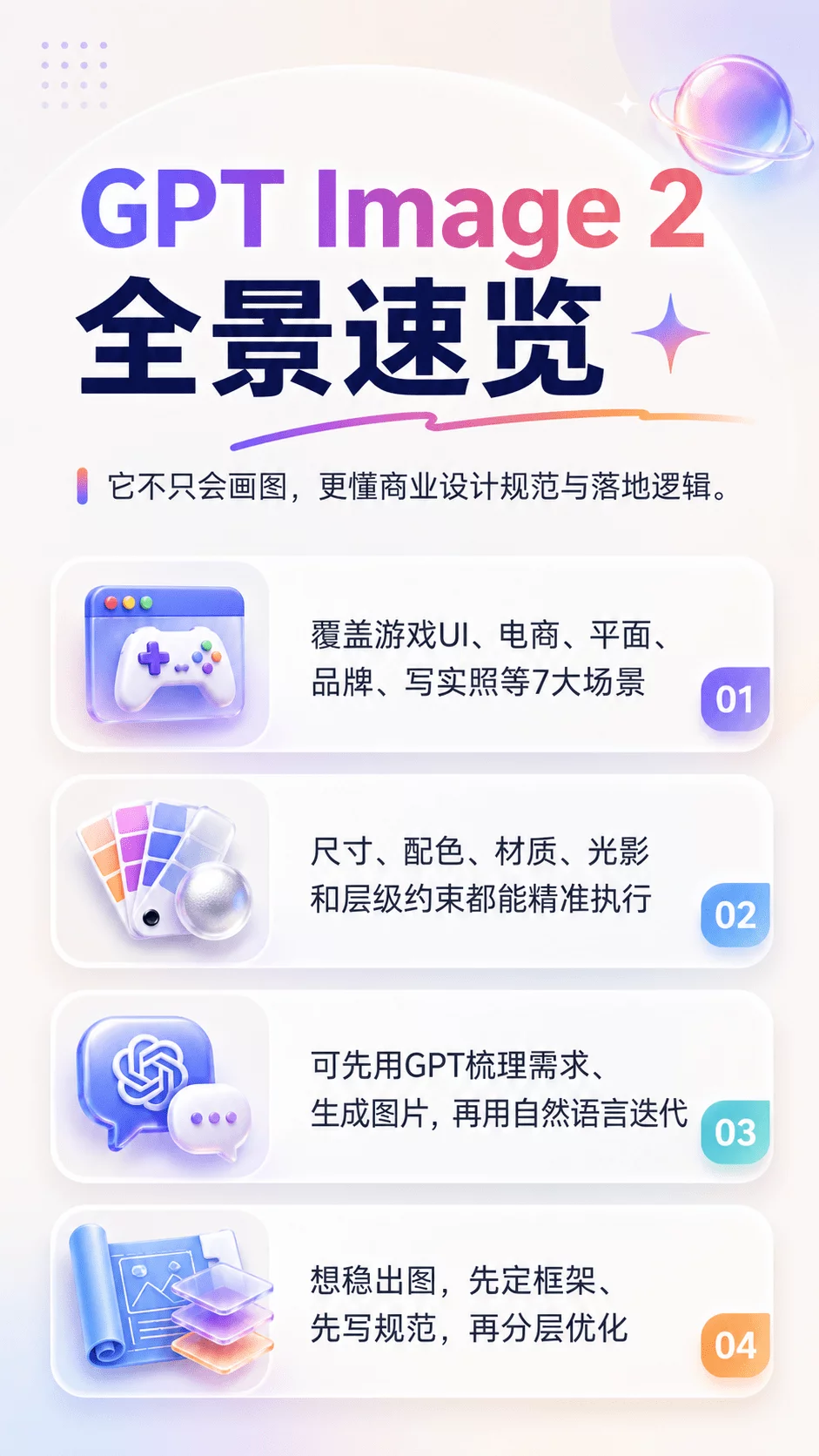 游戏/电商/品牌全案统统拿下!GPT Image 2全场景深度测试!