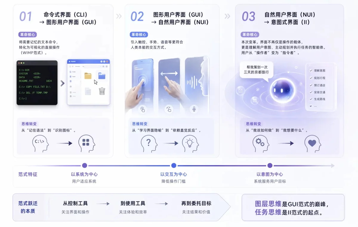别再用做PS的思维,去设计AI时代的工具了!