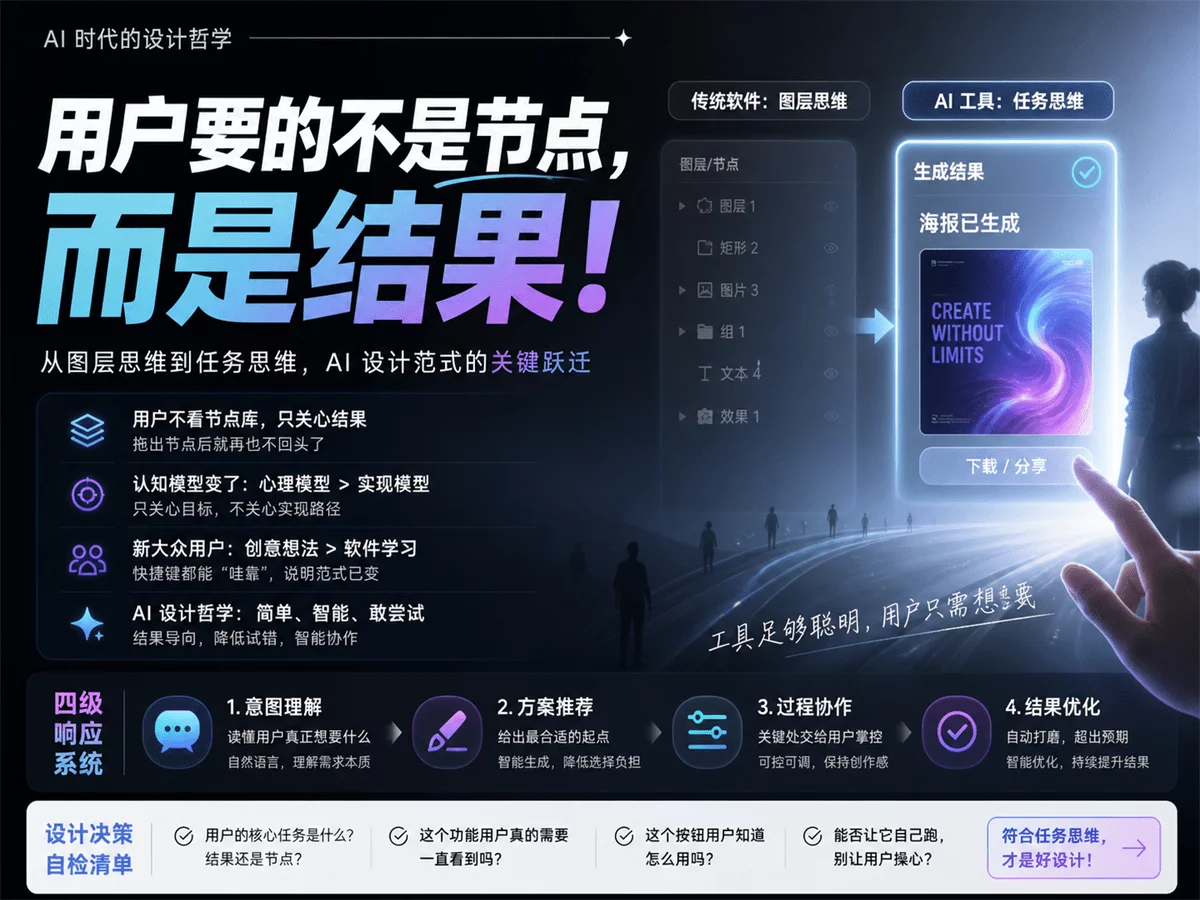 别再用做PS的思维,去设计AI时代的工具了!