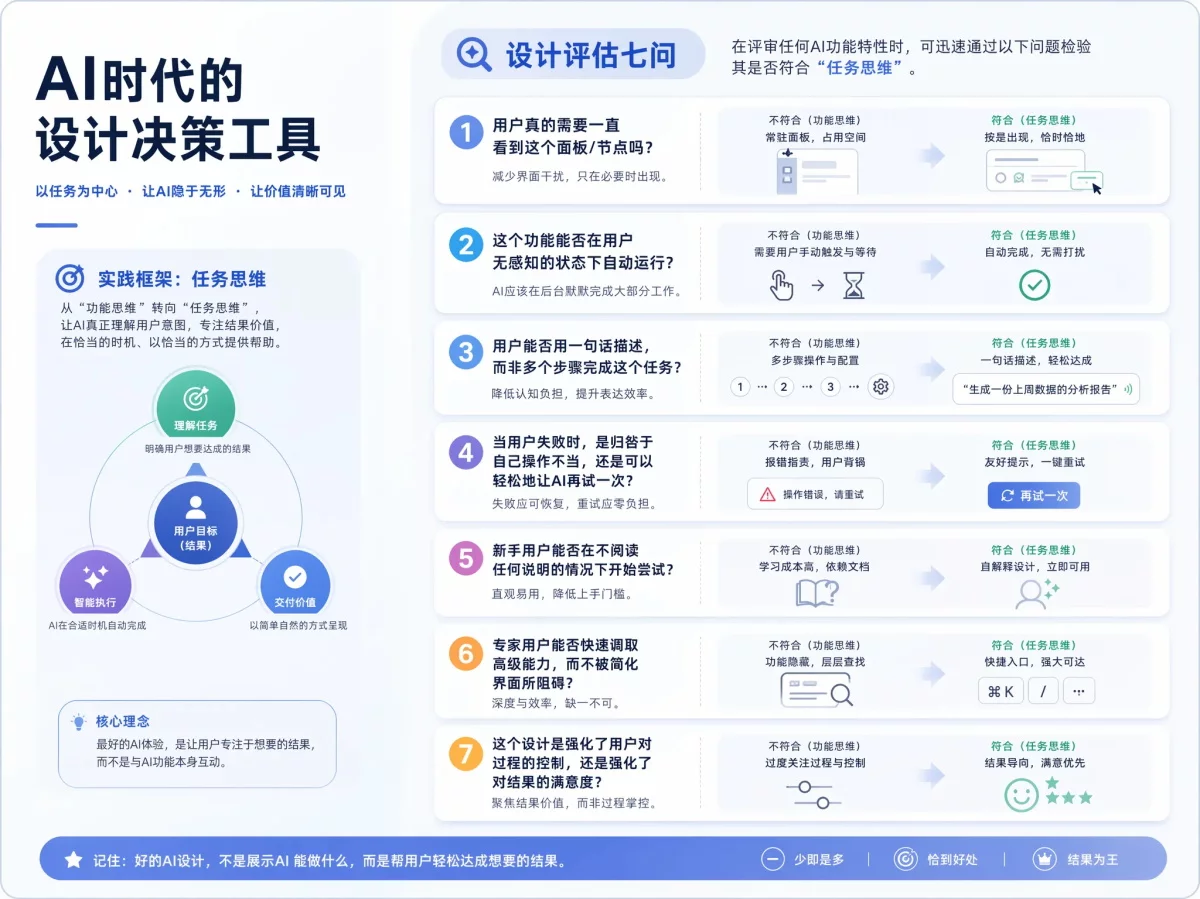 别再用做PS的思维,去设计AI时代的工具了!